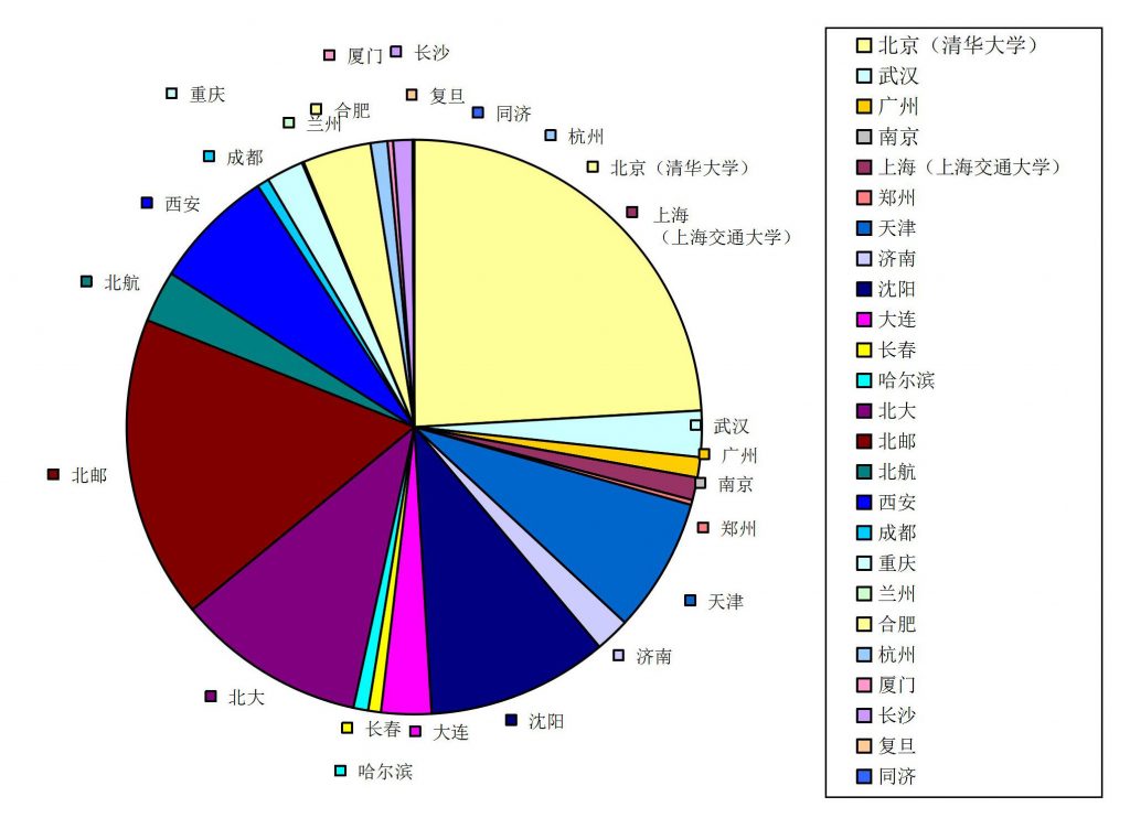 CNGI-CERNET2 2017 年统计数据(入流量)