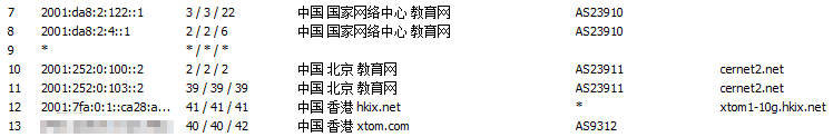 CNGI-HKIX 路由